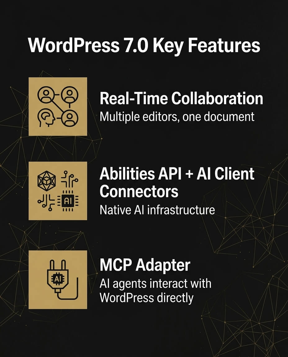 WordPress 7.0 key features: real-time collaboration, Abilities API, MCP Adapter, and AI Client Connectors